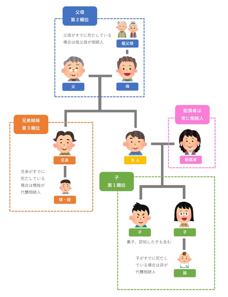 家族の残した借金を払う必要はあるの 借金を相続しないで済む方法 相続放棄 限定承認 大田区糀谷の女性司法書士事務所 今坂司法書士事務所